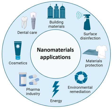 曾宗亮|Nanomaterials 明志科技大學曾宗亮團隊简易制备蓝光。